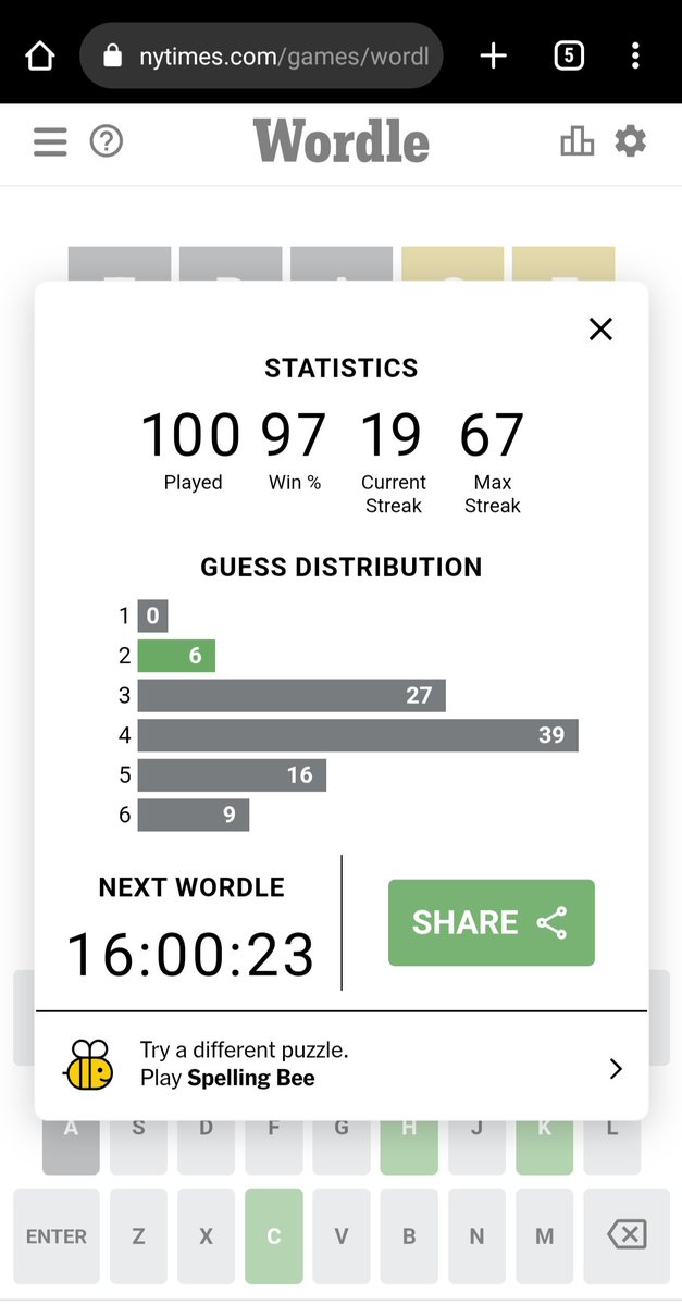JonathanMichael's tweet photo. After playing #Wordle for 100 days straight, here's my scoring distribution. I've missed it 3 times, and have never gotten it in 1. 

That gives me an average score of 3.94. https://t.co/8zjLrCMhj7