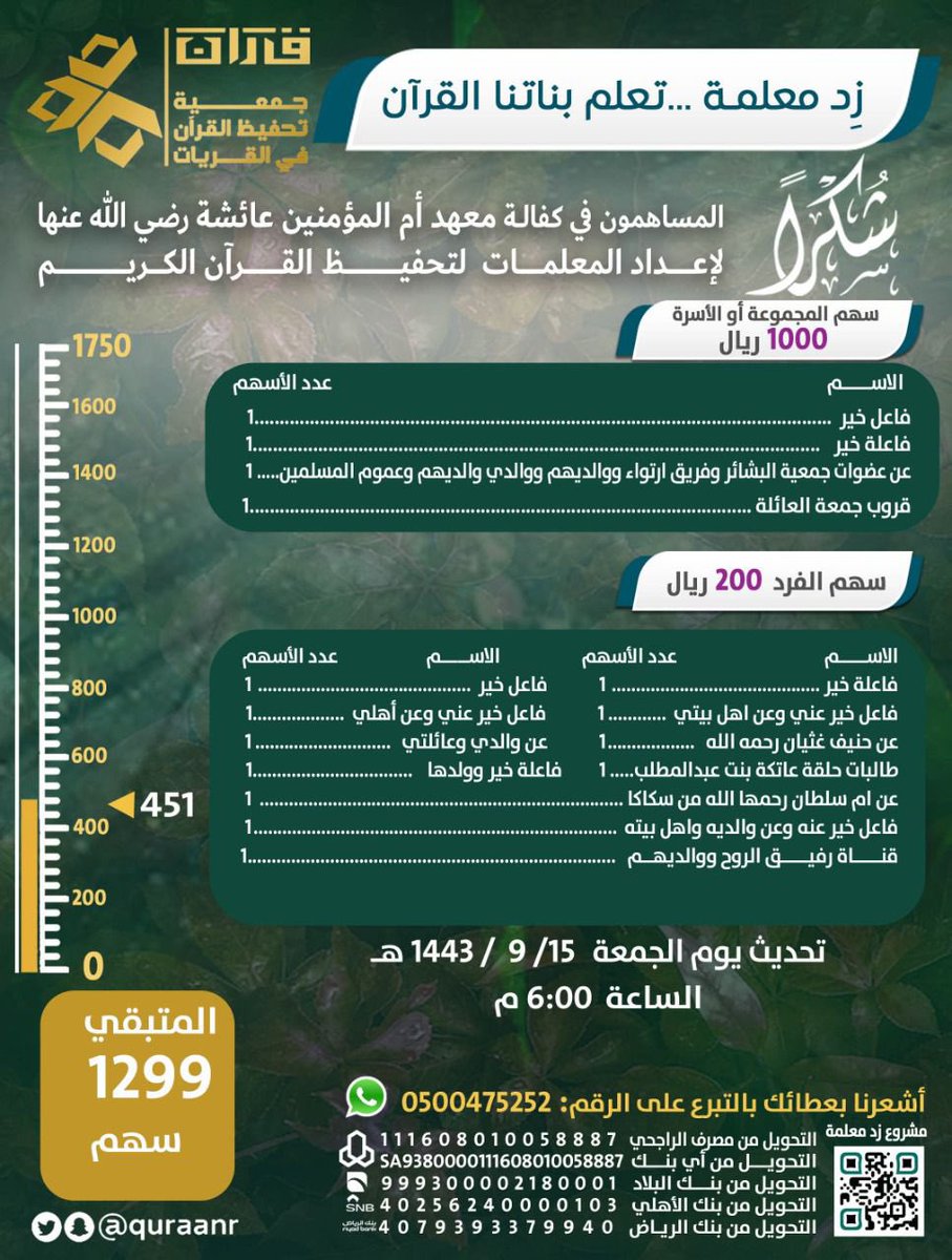 تحديث 15 #رمضان    الساعة 6:00 م
مشروع كفالة معهد أم المؤمنين عائشة -رضي الله عنها- لإعداد المعلمات لتحفيظ #القرآن_کریم
#جمعية_تحفيظ_القرآن_الكريم_بالقريات
#القريات #القرآن_الكريم 
#شهر_رمضان_المبارك