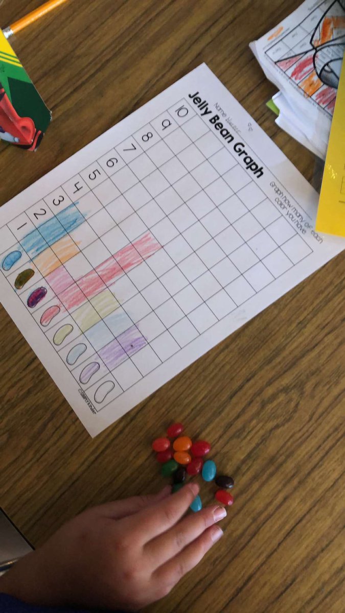 MsLanes3rdgrade's tweet photo. Jelly Bean graphing fun! Who doesn’t like to eat their math manipulative??! 😂🥳 @Ngdavisbobcats https://t.co/7CEwbHzMjB
