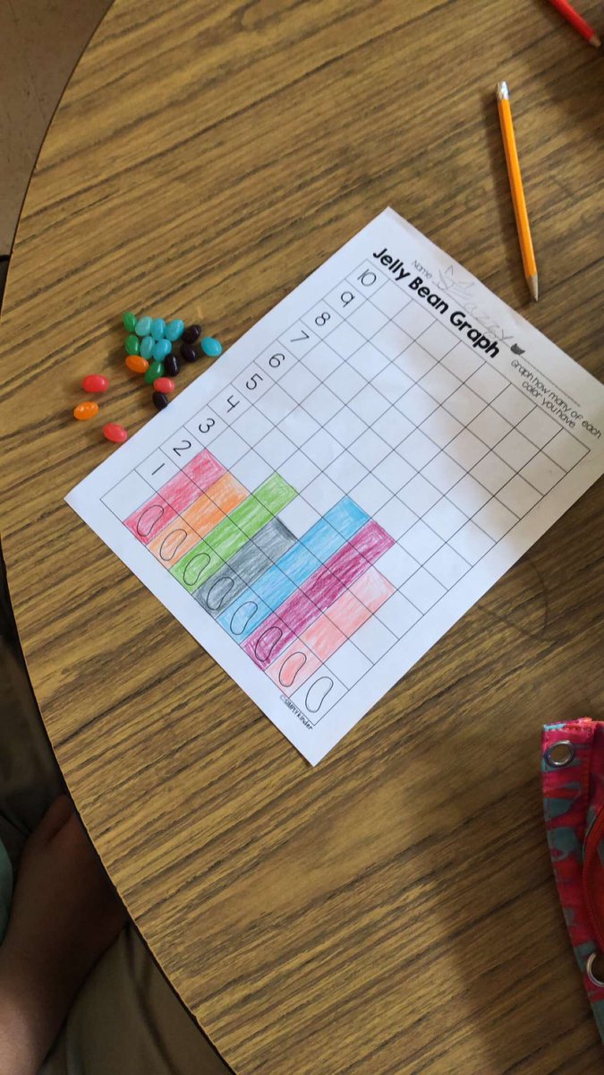 MsLanes3rdgrade's tweet photo. Jelly Bean graphing fun! Who doesn’t like to eat their math manipulative??! 😂🥳 @Ngdavisbobcats https://t.co/7CEwbHzMjB