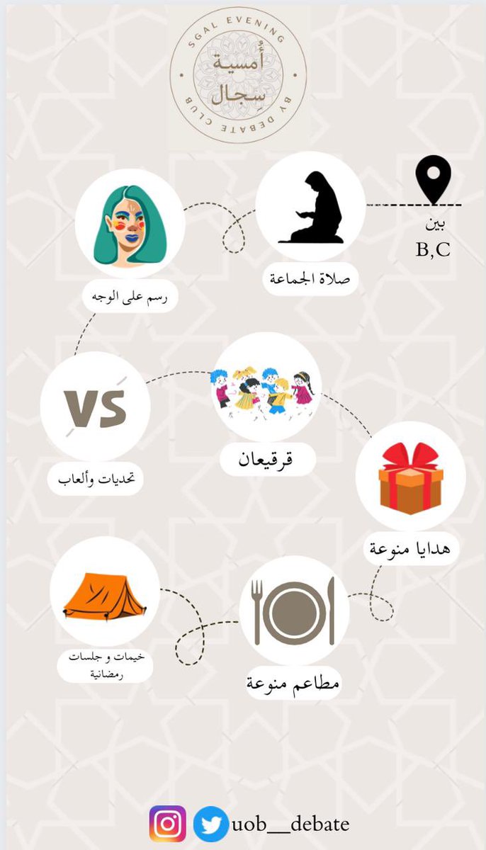 uob__debate's tweet photo. https://t.co/Koz385WfqS
