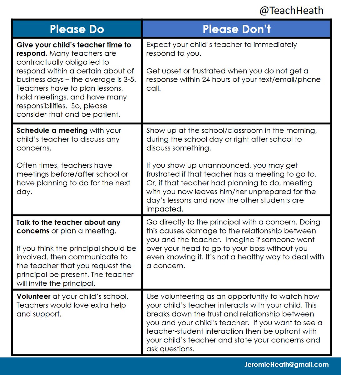 ElemTeach81's tweet photo. Parents: Please don't, please do....
If more families knew these, we'd have stronger parent-teacher relationships
#satchat #satchateu #edugladiators #822chat #leadupchat #educhat #thejuicechat #nt2t #crazypln #pd4uandmde #edchat https://t.co/acqgQhk6La