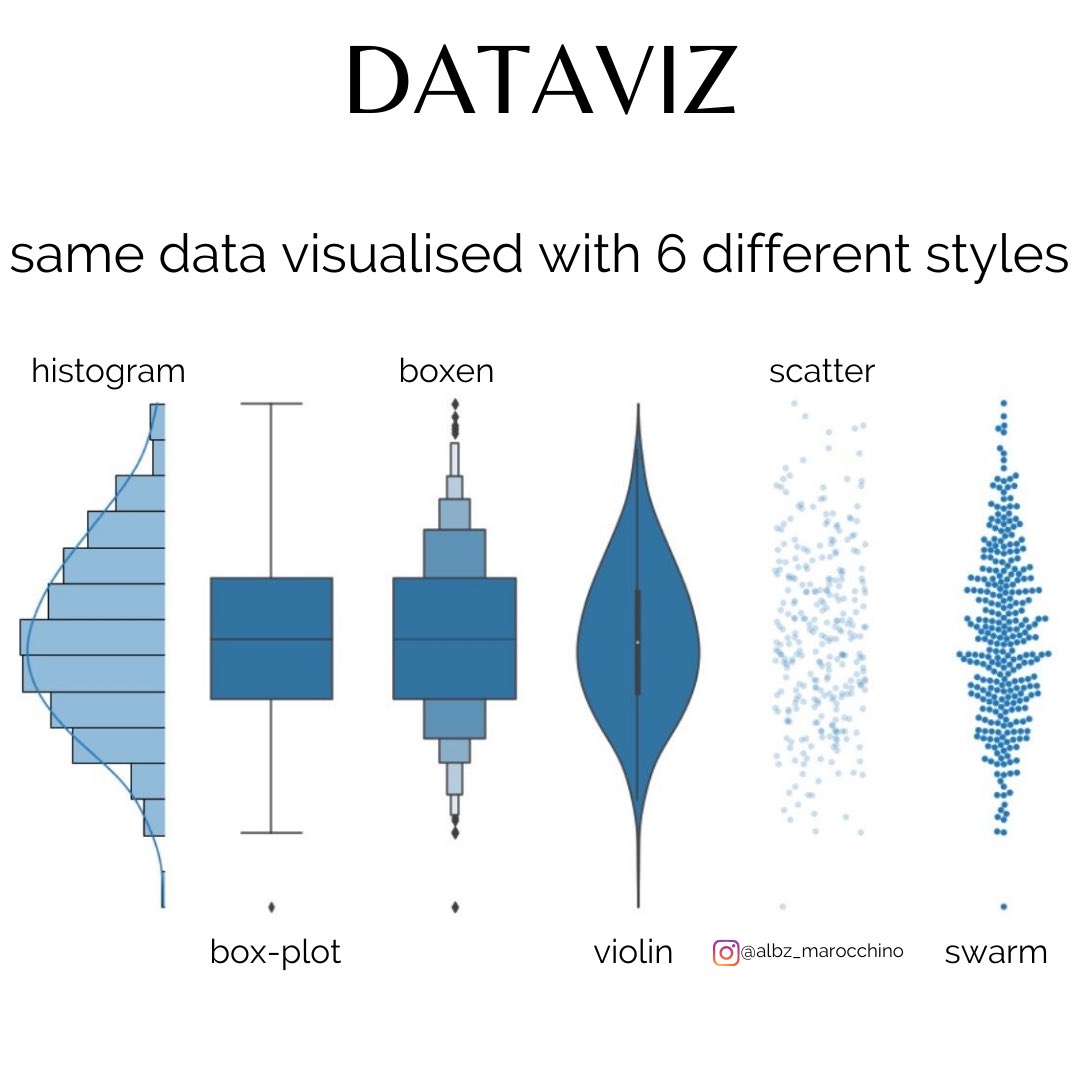 albz_marocchino's tweet photo. #DataScience #DataAnalytics #MLOps #MachineLearning #ArtificialIntelligence #IoT #DataEngineering #datamanagement #datamining https://t.co/YhjnilJAvs
