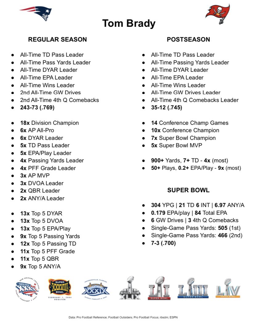 TB_Facts's tweet photo. Tom Brady was drafted 22 years ago today https://t.co/sZgofqaO7W