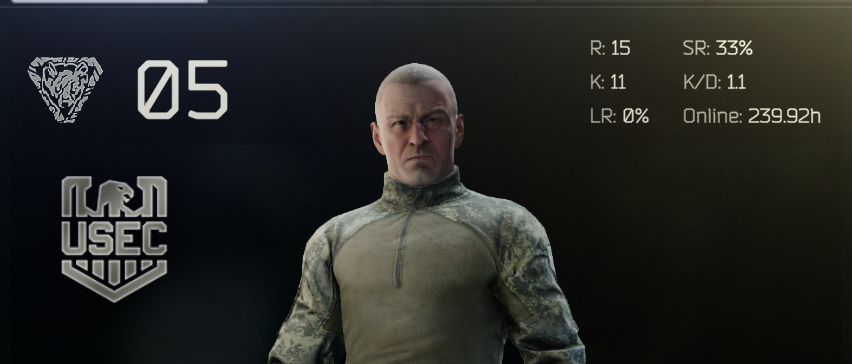 jst4rgaming's tweet photo. @tobiassolem @tarkov @bstategames not being able to heal with therapist at the start is brutal, a single light bleed ruined so many raids haha but ended with a few survives and a postive kd at least? 😂 https://t.co/rwostQiubX
