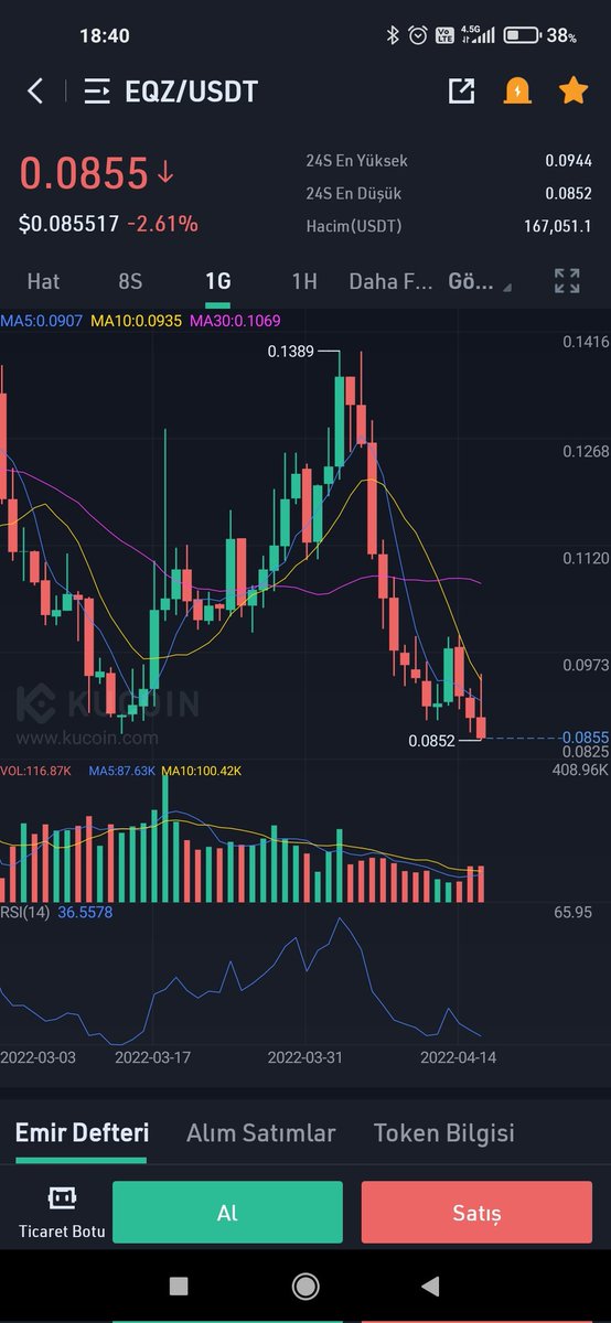 Btcuzmani724's tweet image. Yukarı yönlü iğnesi çok sert olacak eklemeye devam ediyorum dip seviyede hedefimiz 4x 

#eqz #kucoin #btc #doge #avax #kucointurkey