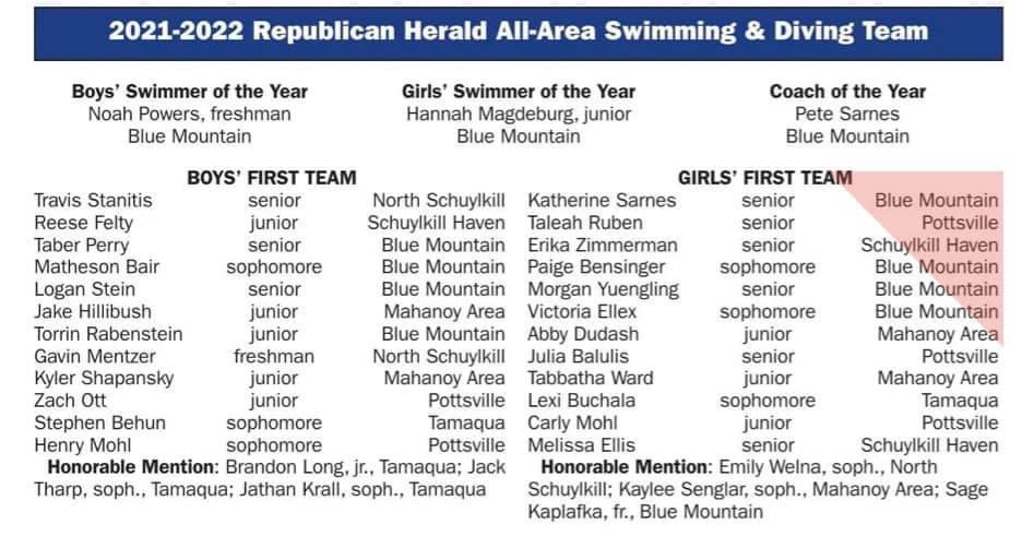adudash29's tweet photo. So grateful to be picked for the Republican Herald All-Area Swim team! Senior season up next! https://t.co/CdwhAxQFAv