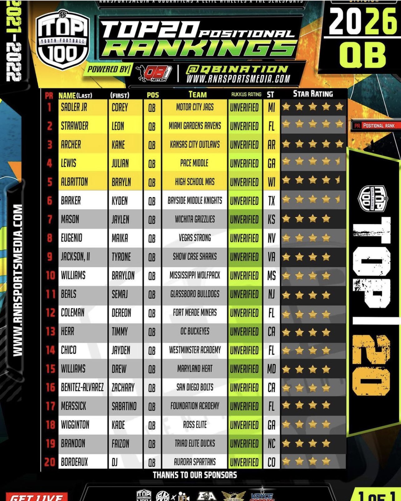 Brayln Albritton ,2026 (braylnA) / Twitter