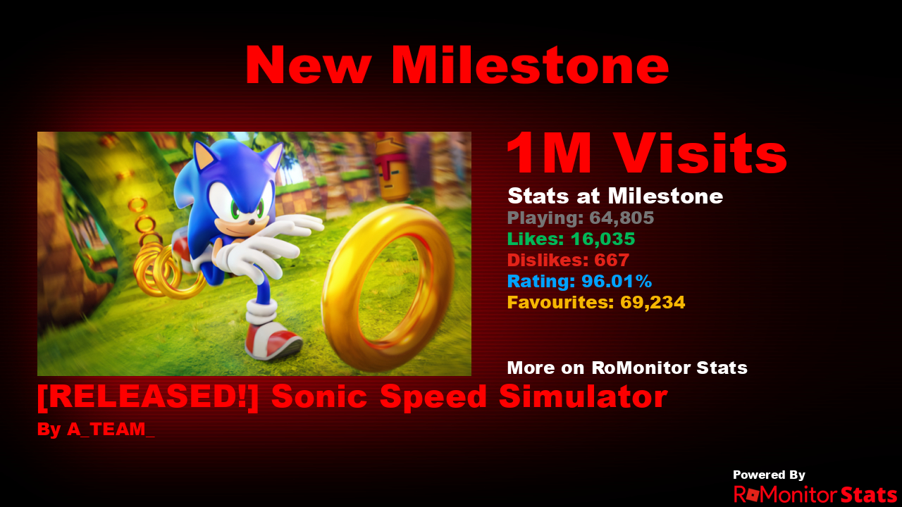 found this on Sonic speed simulator : r/SonicTheHedgehog