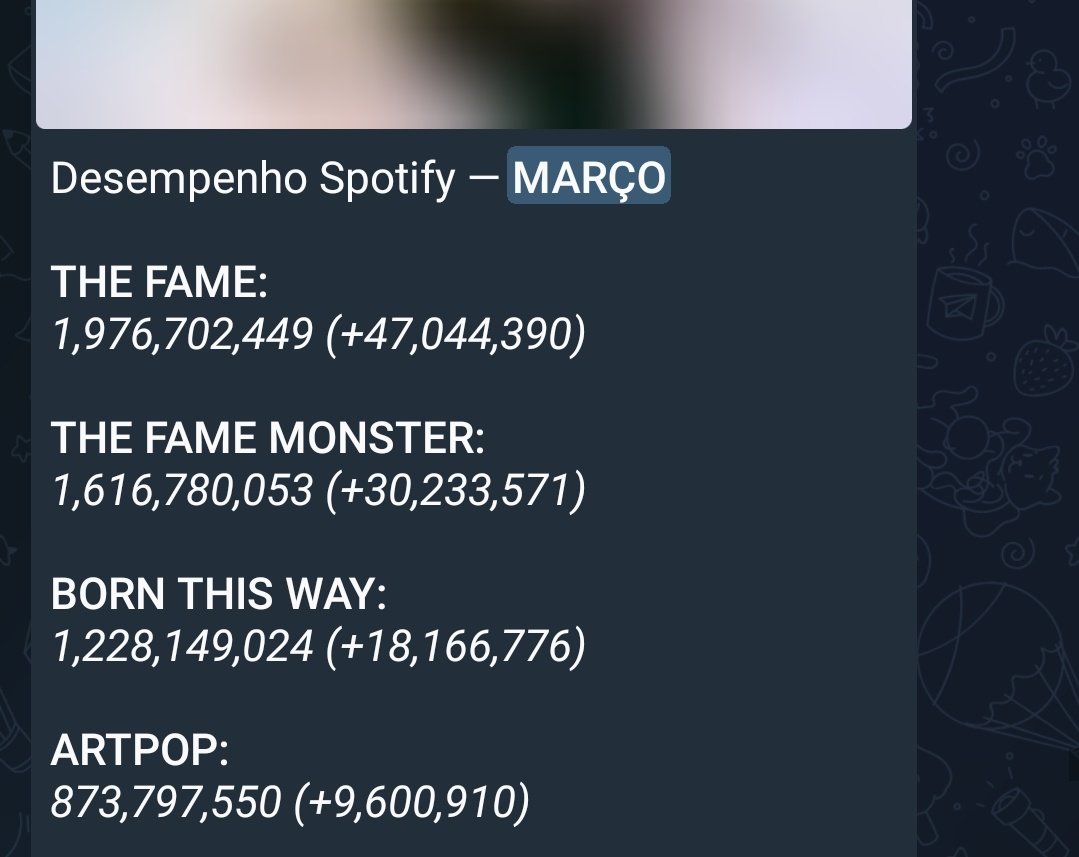 perryside's tweet image. contagem com bug não vale.. agora vamos aos dados reais do mês de março: OOTB +35m e BTW +18m, detalhe que OOTB segue fazendo que chromatica tbm
mais um adento: Katy tá fazendo mais streams diários que ela mesmo a Gaga tendo mais álbuns