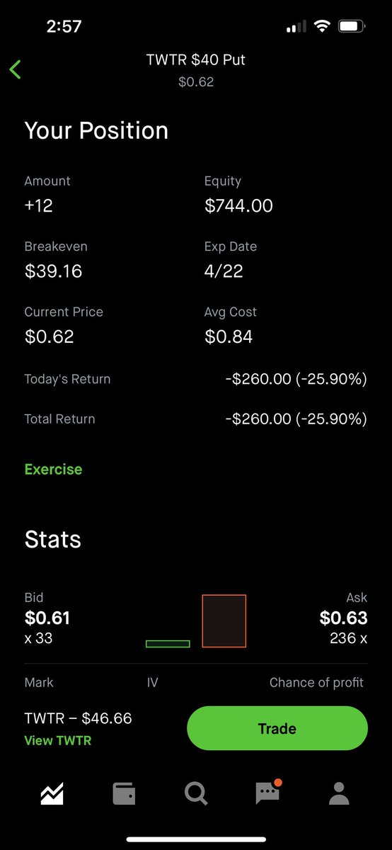 $TWTR $TSLA
Expecting $TWTR board politely  foolishly rejecting HERO Musk offer and hence falling on Monday. Otherwise happy $TWTR is going to the right visionary HERO. #ElonMuskBuyTwitter #investing #OptionsTrading #stocks