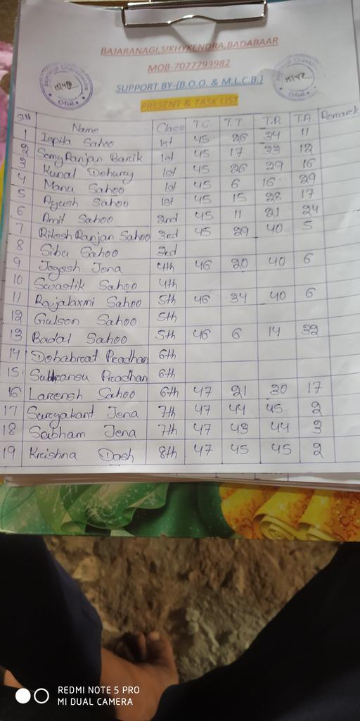Iamchikun97's tweet photo. 🙏📚Annual exam result 📚
📚monthly task and present list📚
📚Some successful students 📚
@achyuta_samanta @samirdash01 @Bimal4jajpur @Lipunbarik9 @BAJARANGIORGAN1 @pkmeher3120 @AnubhavMohanty_ @anubhavpatnaik7 @puja https://t.co/E23xocIZst
