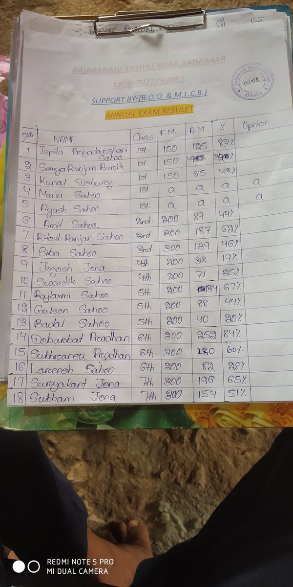 Iamchikun97's tweet photo. 🙏📚Annual exam result 📚
📚monthly task and present list📚
📚Some successful students 📚
@achyuta_samanta @samirdash01 @Bimal4jajpur @Lipunbarik9 @BAJARANGIORGAN1 @pkmeher3120 @AnubhavMohanty_ @anubhavpatnaik7 @puja https://t.co/E23xocIZst