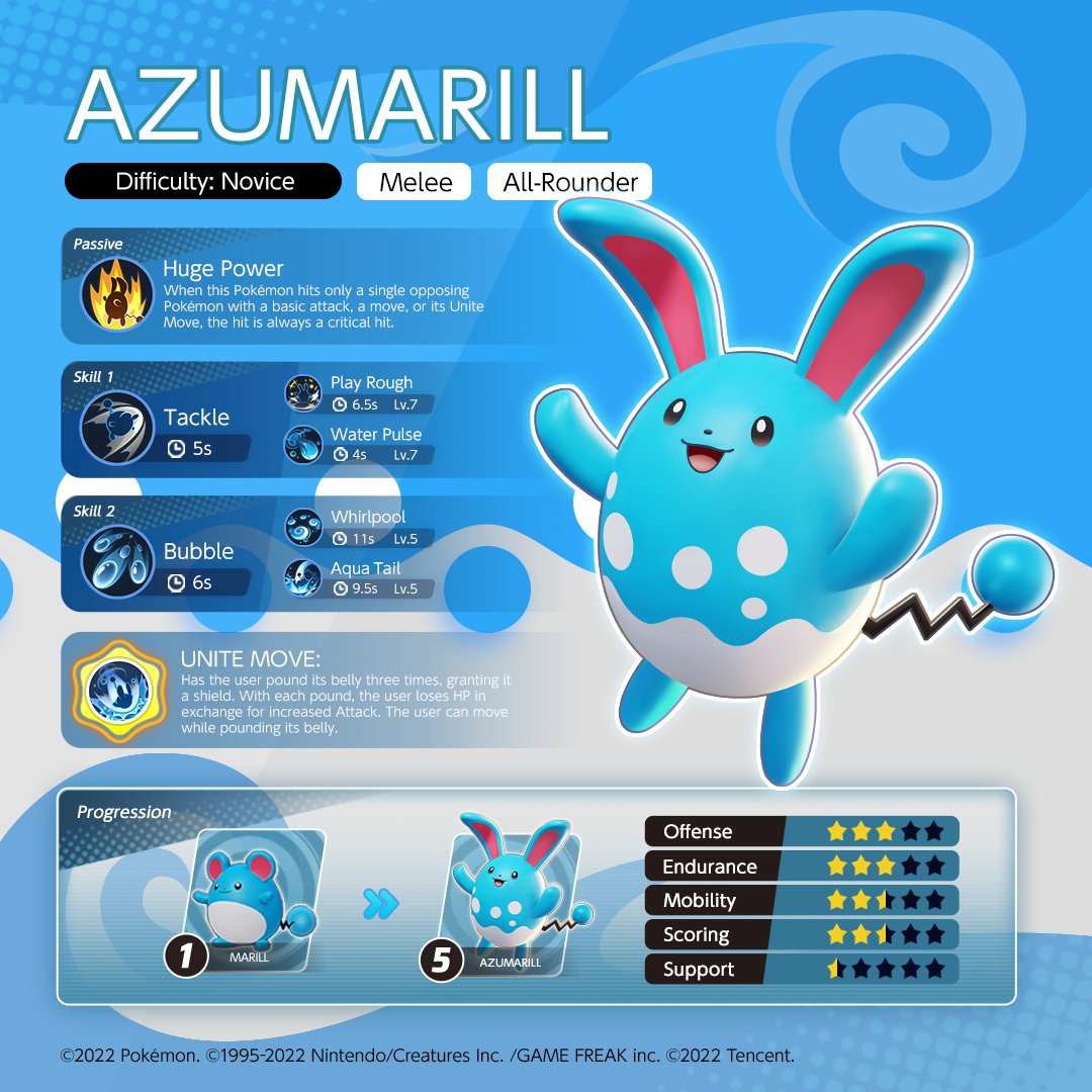 Pokémon UNITE: Azumarill chega nesta semana - Canaltech