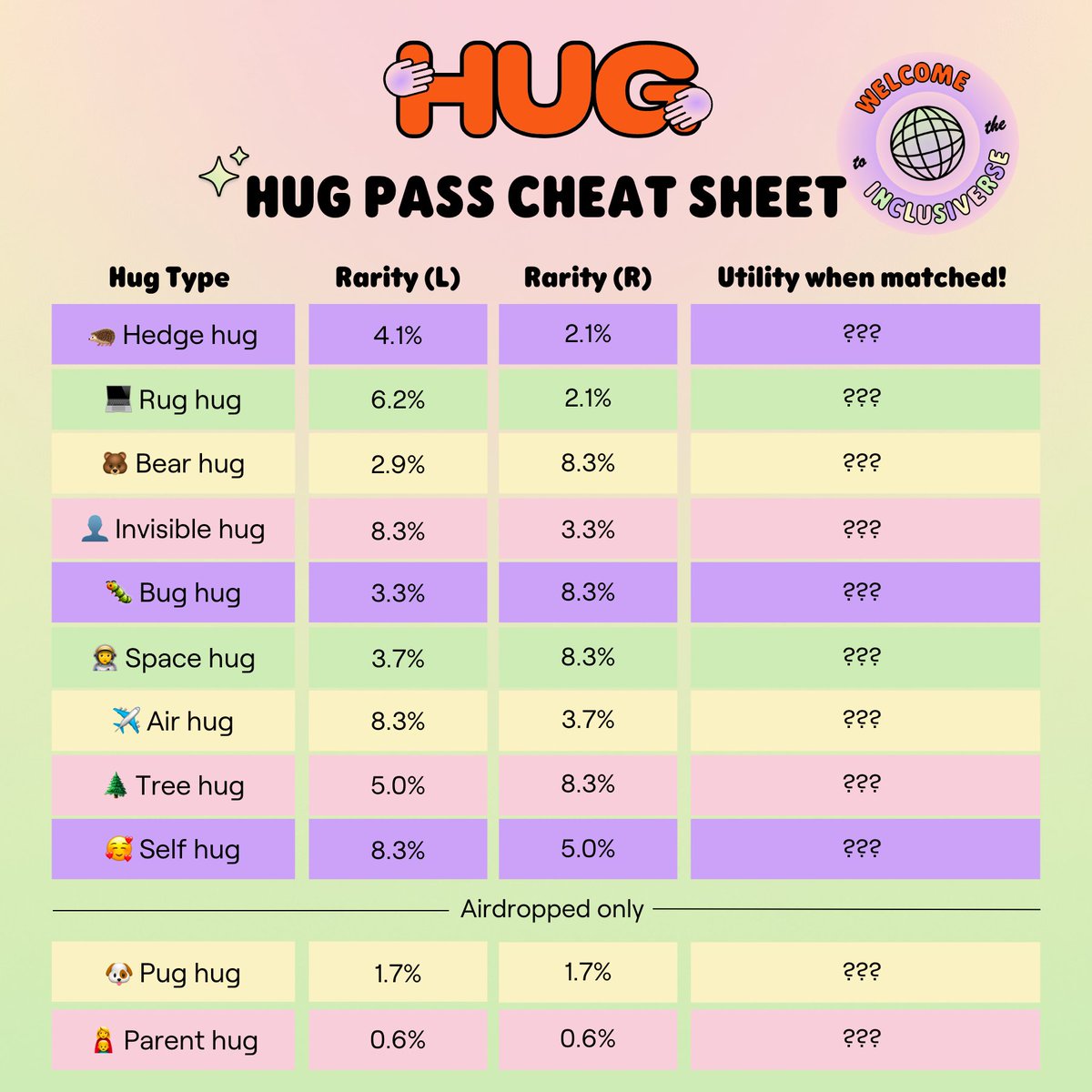 Alright, looks like <a href="/opensea/">OpenSea</a> still isn't updating our traits properly, so we stole this off the desks of <a href="/randizuckerberg/">Randi Zuckerberg 🤗</a> and <a href="/debsoon/">Debbie 🔜</a> to drop some sneaky alpha on the rarity of each (side of) hug. Wen utility? Stay tuned for post-mint... 👀