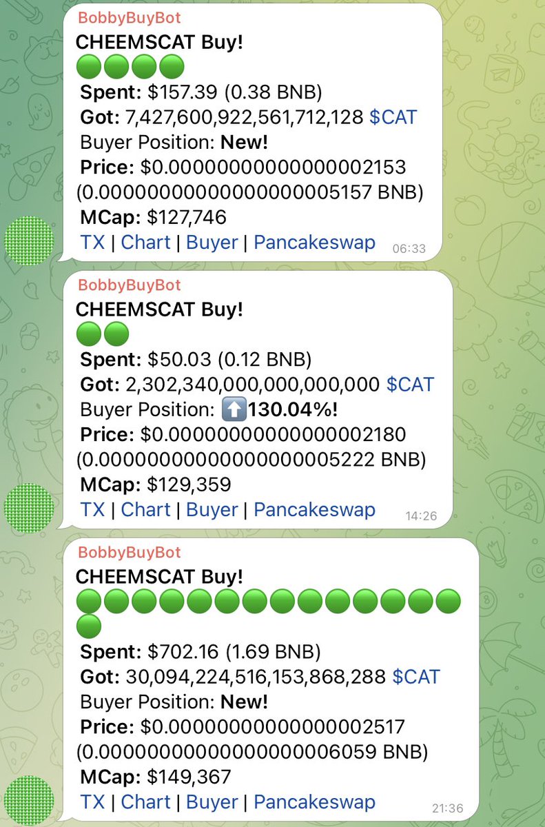 roots_johny's tweet photo. @CryptoGem500x Staking is live for a couple of days now. Good buys poppin in ✅

HUGE DAYS COMING

#cheemscat #cheems #BSC #BSCGem #binance #hodl #cheems #cryptocurrency #Crypto #BSCNews #meme #memecoins #memecoin https://t.co/uZ4PqHVDtm