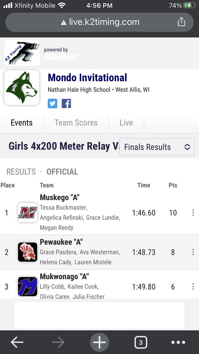 Battled high 30’s and gusty winds but still had a great meet!! ⁦<a href="/gracepasdera/">grace pasdera</a>⁩ ⁦<a href="/AvaWesterman/">ava westerman</a>⁩ ⁦<a href="/MisteleLauren/">lauren mistele</a>⁩ and Meyers took home silver in the 4x2!!