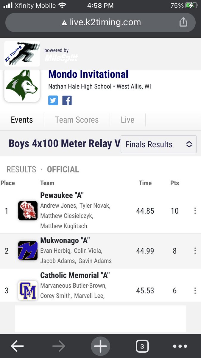 BIG W IN THE 4x1 FOR THESE BOYS TODAY!! ⁦<a href="/andrewjjones26/">Andrew Jones</a>⁩ ⁦<a href="/TylerNovak23/">Tyler Novak</a>⁩ Ciesielczyk and ⁦<a href="/mattkugs35/">Matthew Kuglitsch</a>⁩ 🔥🔥🔥🔥