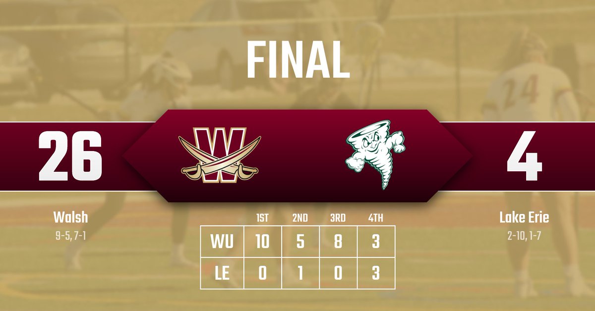 WLAX | 12 different players scored goals for the Cavaliers. Walsh wins 26-4 over the Storm of Lake Erie. Back home for a big conference weekend next week! #SwordsUp