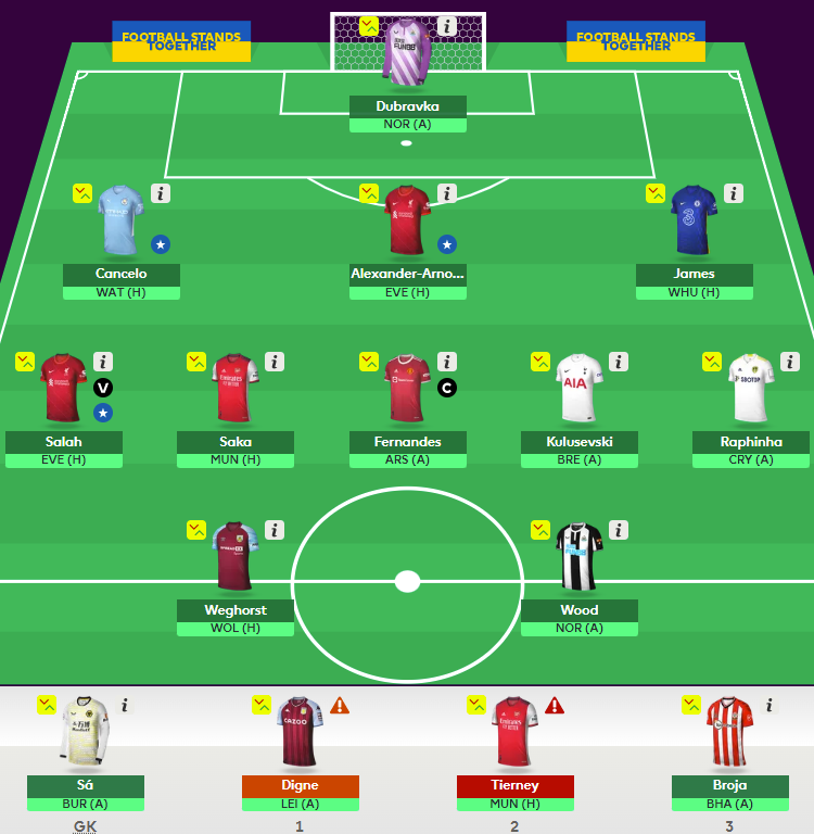 LetsTalk_FPL's tweet photo. Think Wildcarders might have 5 of these players at most 😬

Need some luck next few weeks 🤞 https://t.co/bk8GHyDCbm