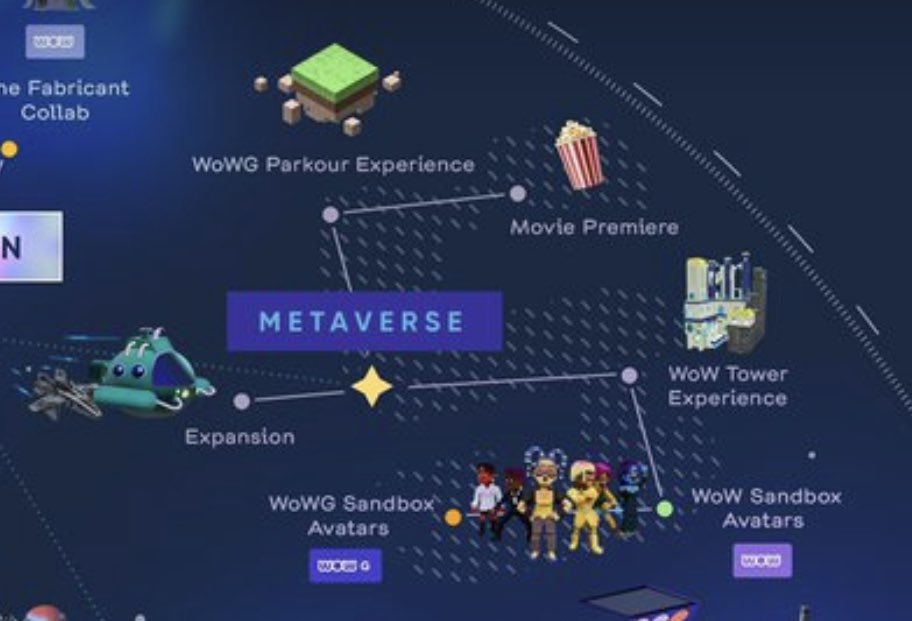 Future is looking bright over at <a href="/worldofwomennft/">world of women</a> #thetimeiswow