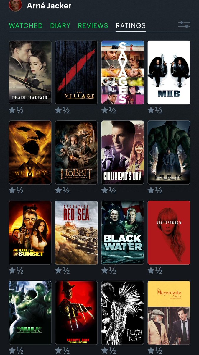 jackermonkey's tweet photo. @christianeattig Exquisite Kategorie, weil sie aus allen Richtungen Futter bekommt. Groß/klein, bekannt/unbekannt, RomCom/Horror/Drama... https://t.co/1rSRVLEDOc