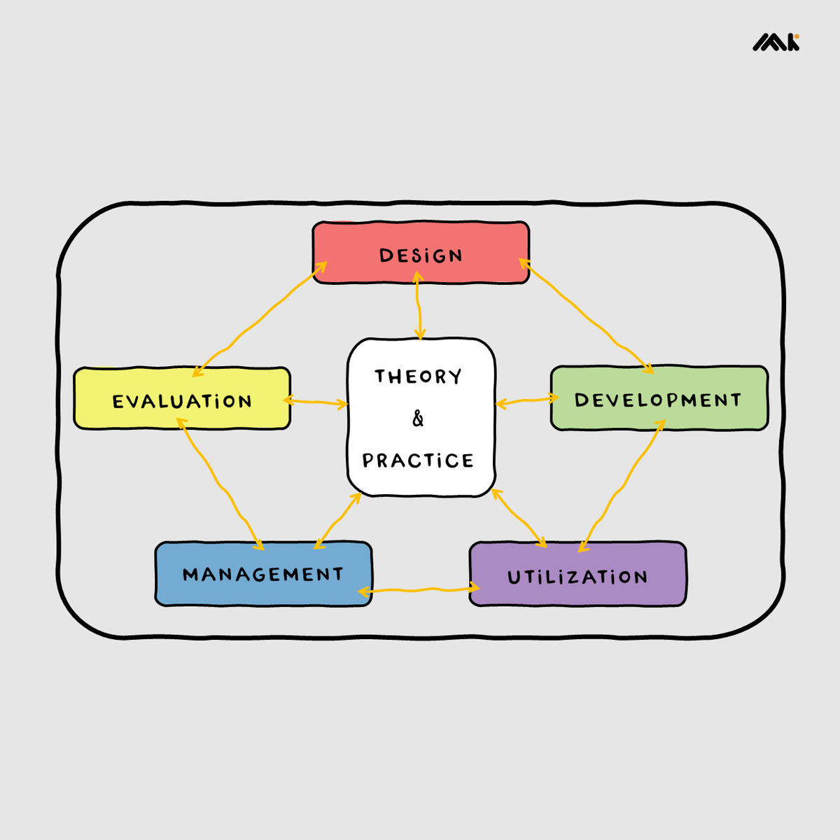 mmalikibrohim's tweet photo. 5 domains of educational technology https://t.co/MCbbC22XwB