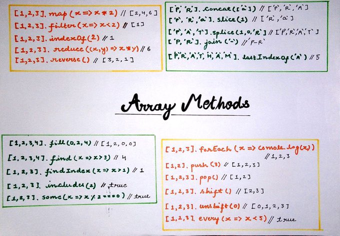 My 8 handmade notes can help you become a pro web developer: 👇🏻 ...