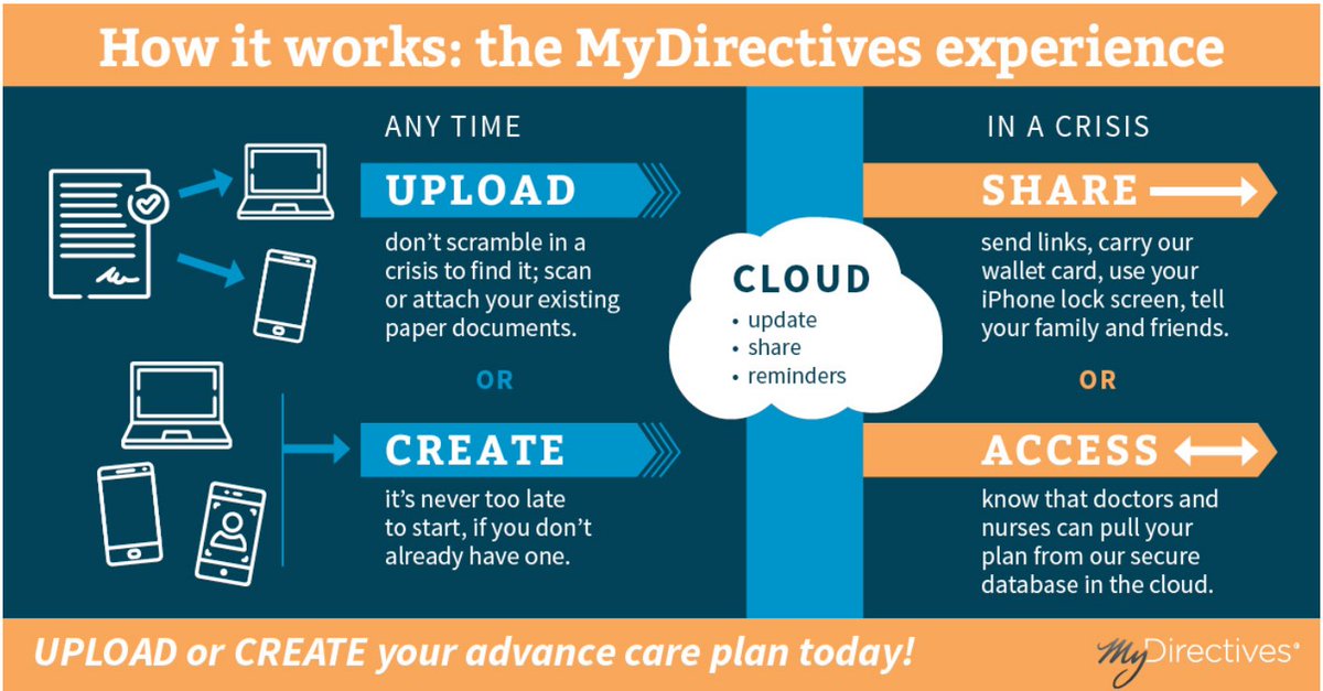 Bond_dblO7's tweet photo. Happy National Healthcare Decisions Day! Modern medicine does amazing things, but can require some very difficult decisions. Your loved ones can’t act on your wishes unless they know them. #NHDD2022 @NHDD @convoproject #EndofLife #SeriousIllness #HPM @CAPCpalliative @MyDirectives https://t.co/icZGI73iuG