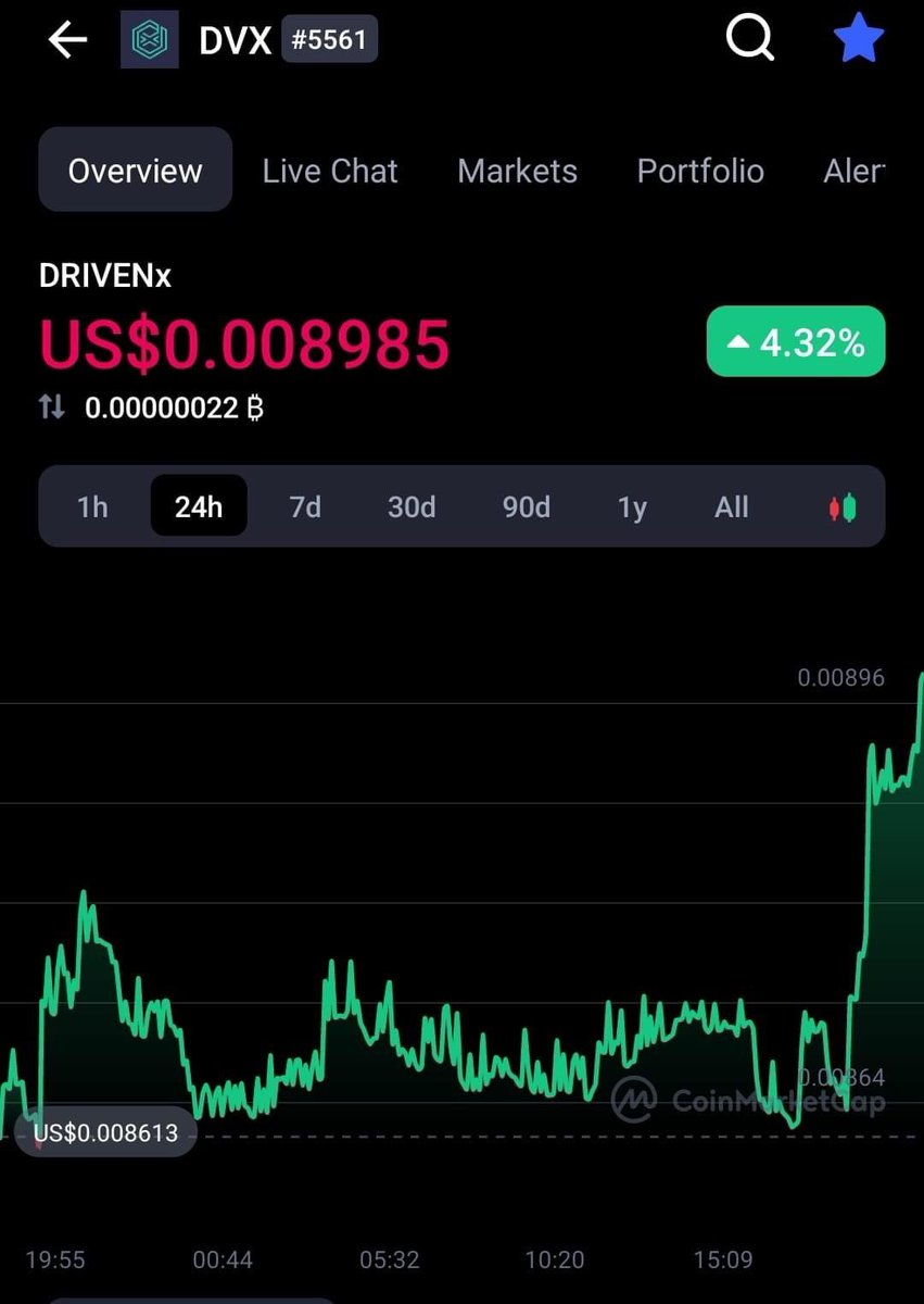 ScottLoveCrypto's tweet photo. @DRIVENprotocol @DRIVEN_security   We are about to drop that ZERO https://t.co/FjECatkmi3