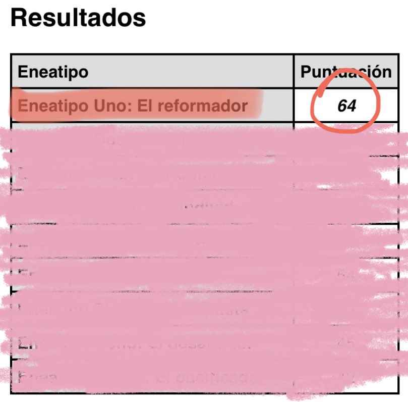 ttalggi's tweet photo. Siguiendo con esto, gracias al test comprendí el por que de la similitud en nuestros pensamientos, creo que esto dice mucho jajaja. 
Muy identificada contigo, tq @MenteGoett <3! https://t.co/5Bu4RXPEUv