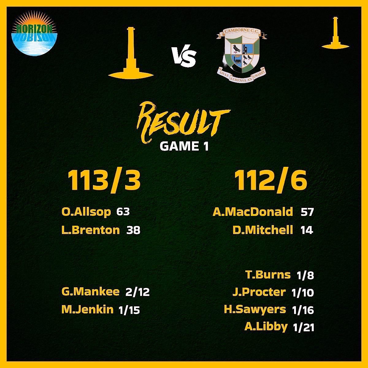Callington CC tweet media