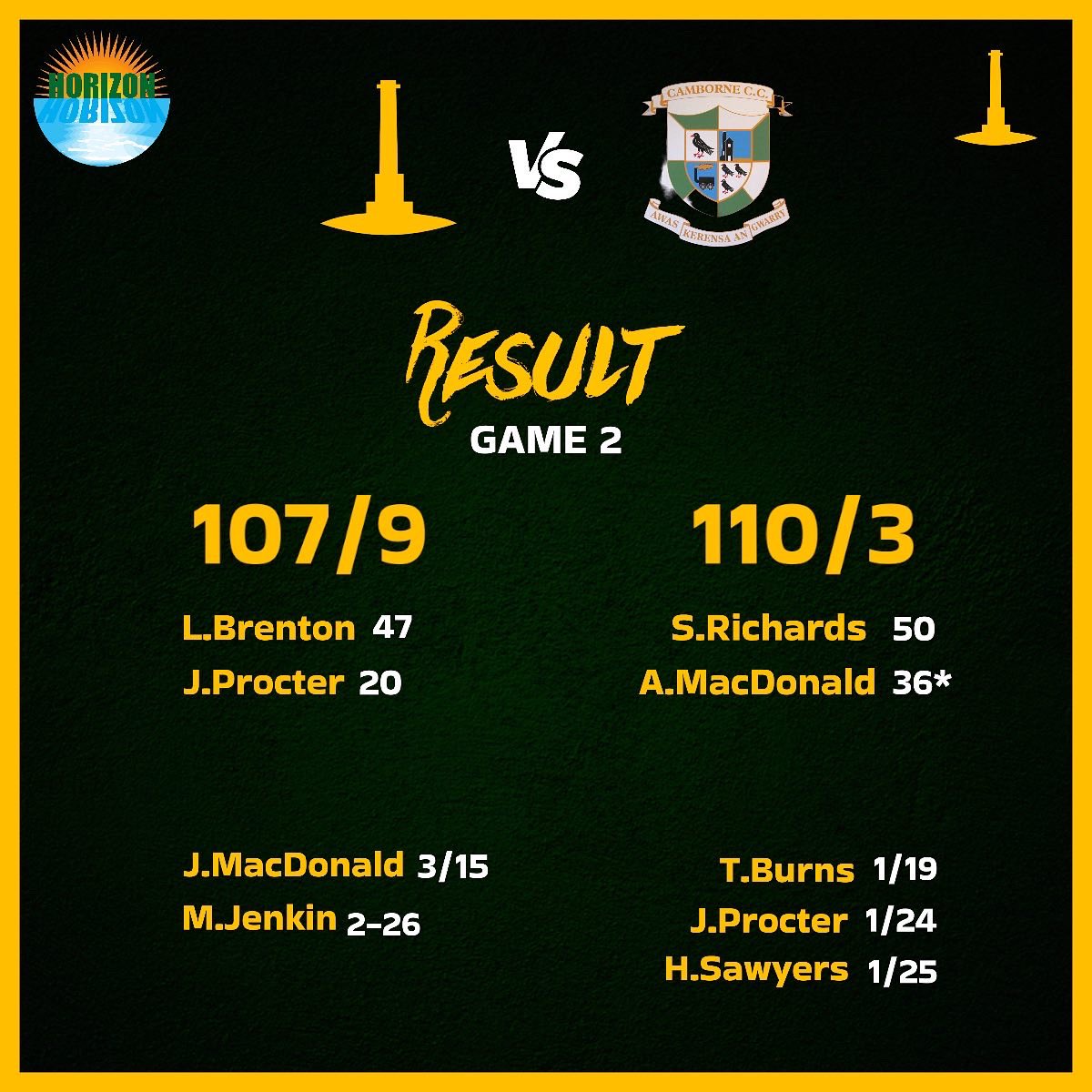 Callington CC tweet media
