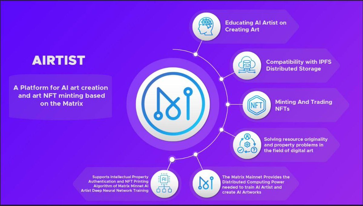 MatrixAI_Turkey's tweet photo. $man  #MatrixAINetwork #nftart #aiartist #NFTCommunity #NFT #Nftai #NFTartists #ainft #nftart #nftartist
Our mission is to democratize the digital art landscape by enabling both experienced and novice participants in the digital art space to create and monetize their investments. https://t.co/cvMwLOX92r