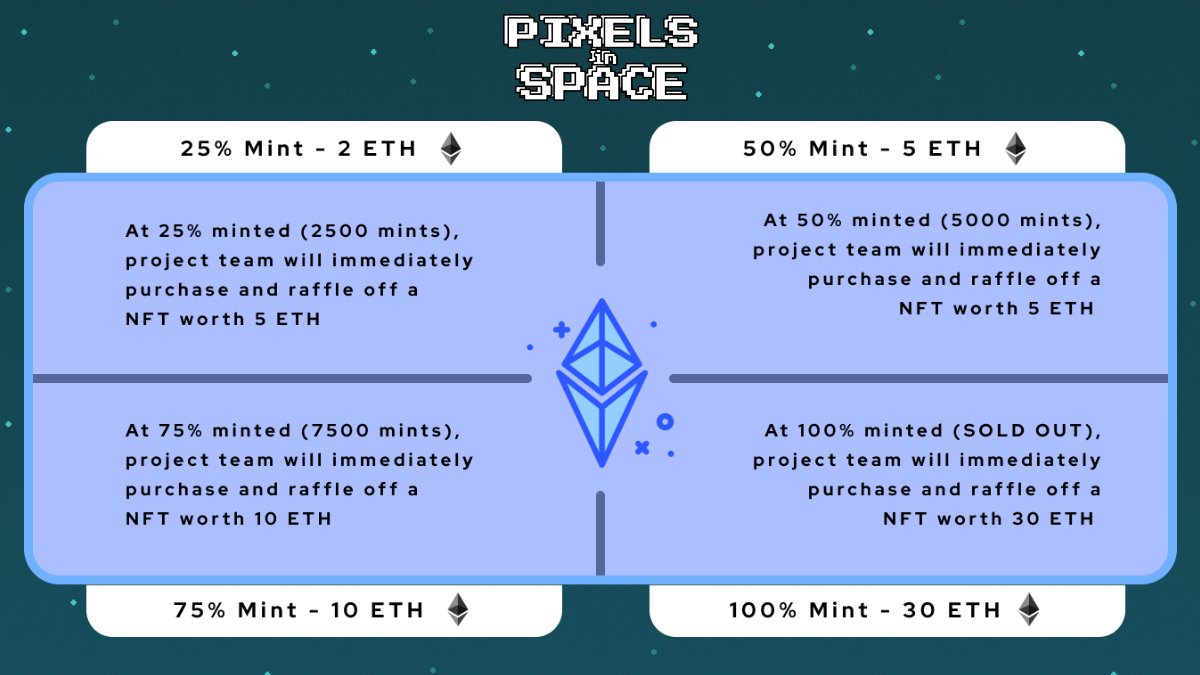 Just a reminder, this is our giveaway structure throughout the mint. Over 47 ETH is being given away today!

Now live at pengs.pixelsinspace.io