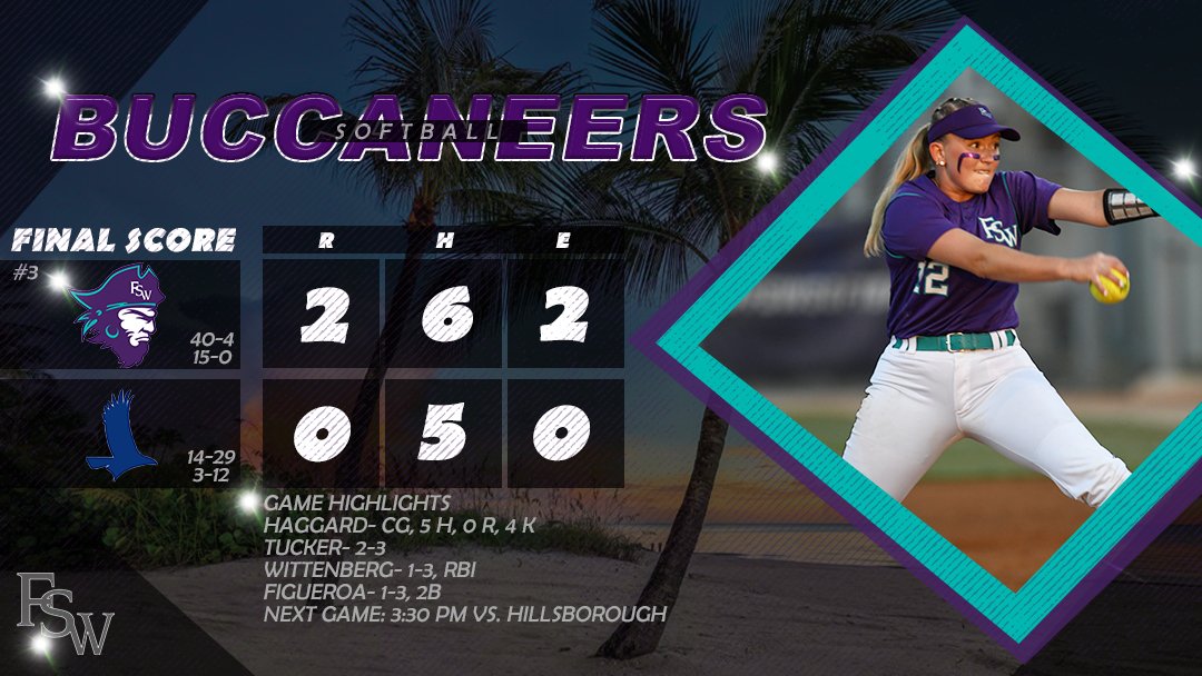 FSWBucs's tweet photo. SB: BUCS WIN!! Baylee Haggard deals a complete game shutout as the Bucs take game one over Hillsborough 2-0 https://t.co/XwSMugxxod