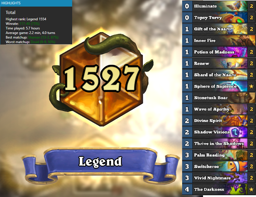 aqualityhuman's tweet photo. Very easy climb from Bronze 10 to Legend with Switcheroo Priest in under 6hrs of play time. Avg game time of 2.2 min/4 turns.
#Hearthstone https://t.co/qgdcOWqSYN