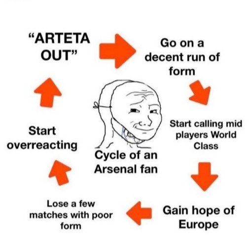 gthegreatn's tweet photo. @footballtweet @Arsenal is completing the #CYLE https://t.co/P7tBnt7XdU
