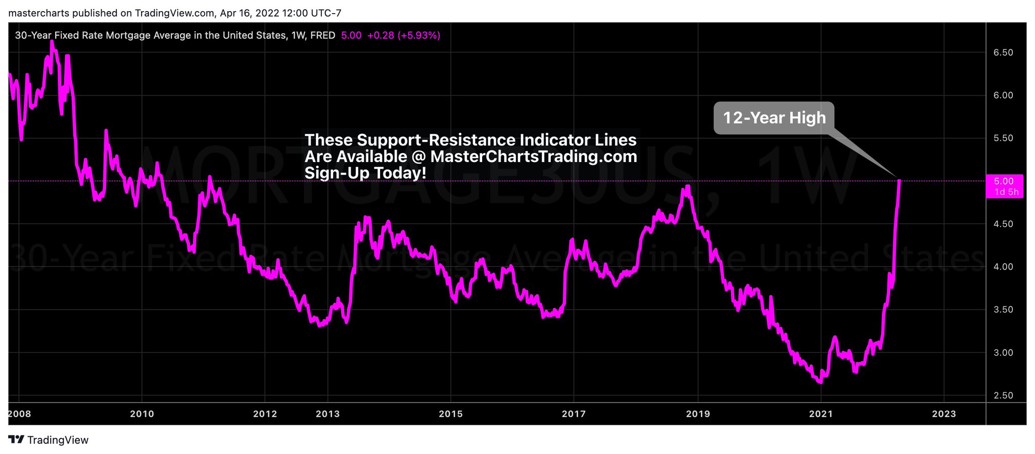 on Twitter "Are Treasury Bonds Done With