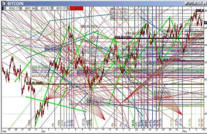 Don’t know if I’m doing this right