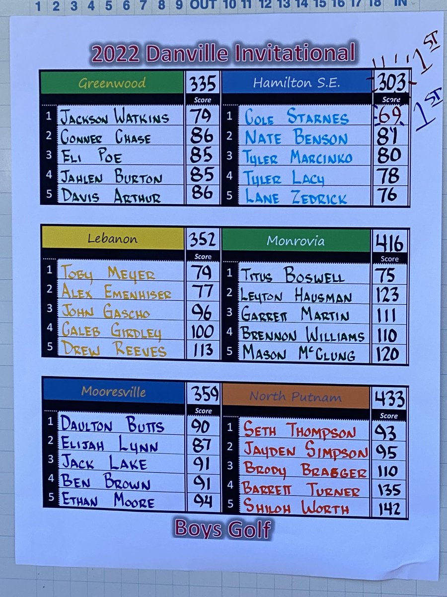 CloverdaleCloversGolf tweet media