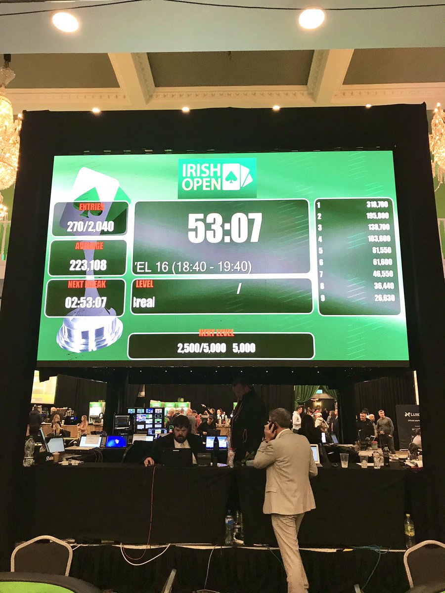 WilliamKassouf's tweet photo. Irish Open Main Event Day 2
Started with 48k in chips (40 BBs).
2,040 players. β¬1,989,000 prize pool. Now ITM. 263 players left. Min cash β¬1,970. Top prize β¬318,700!
Got 330k with blinds at 2.5k-5k (5k). Time to crush.
π€πͺππ°πΎπβοΈ
#IrishOpen
#coconuts
#9highlikeaboss https://t.co/SFqxPTLO6f