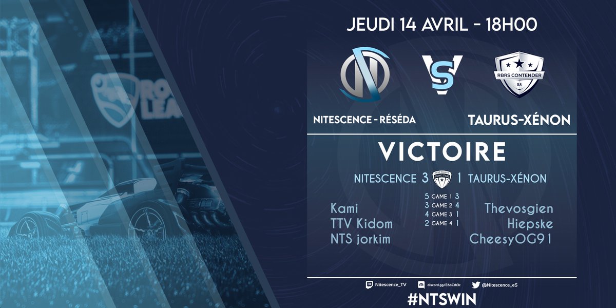 Nitescence_eS's tweet photo. [#RocketLeague] ⚽️🚗

Notre nouvelle Line-Up Réséda commence leur #RBRS sur les chapeaux de roues ! 👏

#NTSWIN https://t.co/wDCOcc4rrG