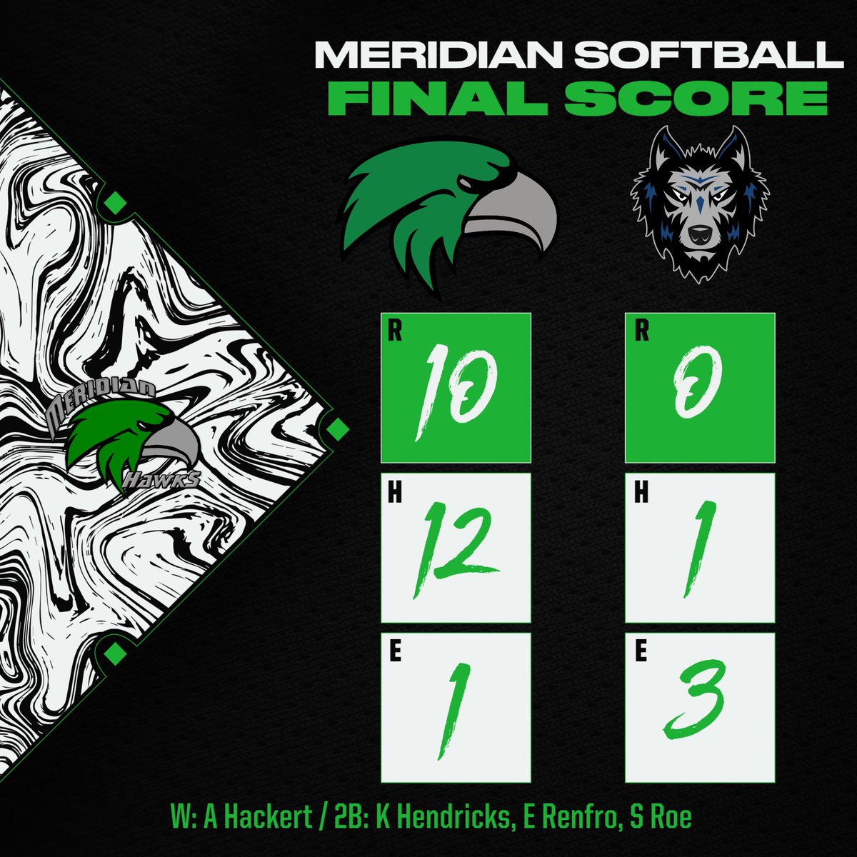 ad_meridian's tweet photo. SOFTBALL picks up wins today vs Okaw Valley &amp; Heyworth to put them at a 10-3overall &amp; 3-1 in CIC play. #WayToGoHawks #WeAreMeridian https://t.co/NqnLGt6IdX