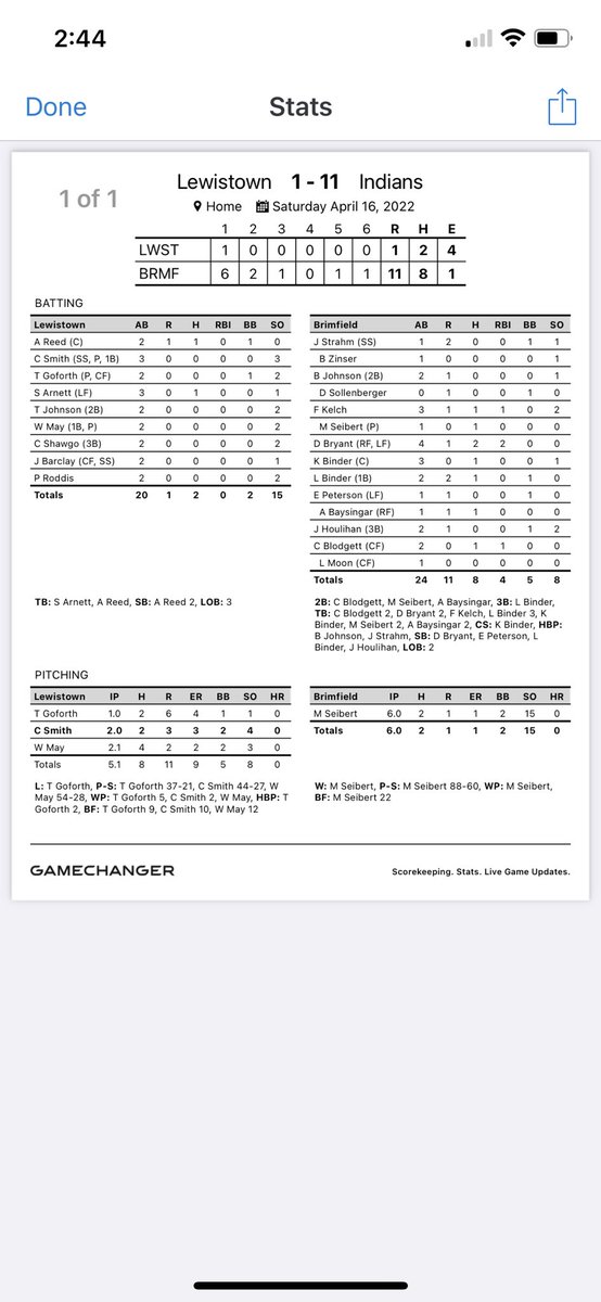 Indians beat Lewistown 11-1. <a href="/MikeSeibert03/">Michael Seibert</a> with the W on the Mound (15 ks). <a href="/drew_bryant03/">Drew Bryant</a> with 2 hits. Back home Monday vs S. Fulton <a href="/hoijim/">Jim Mattson</a> <a href="/KurtPegler/">Kurt Pegler</a> @PBRIllinois <a href="/prcsports1/">Shawn Temple</a>