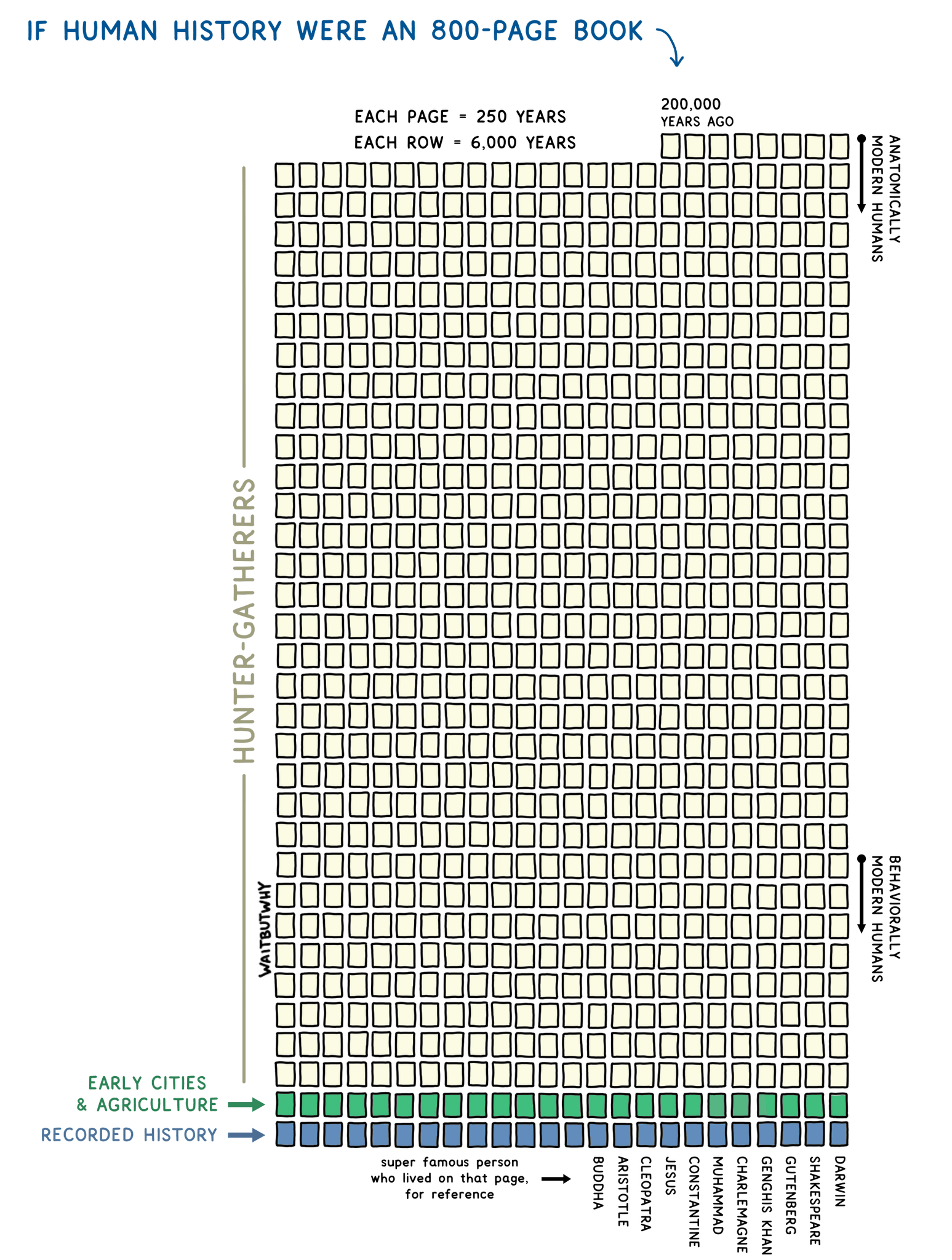 tim-urban-on-twitter-elonmusk-i-made-this-to-try-to-illustrate-how