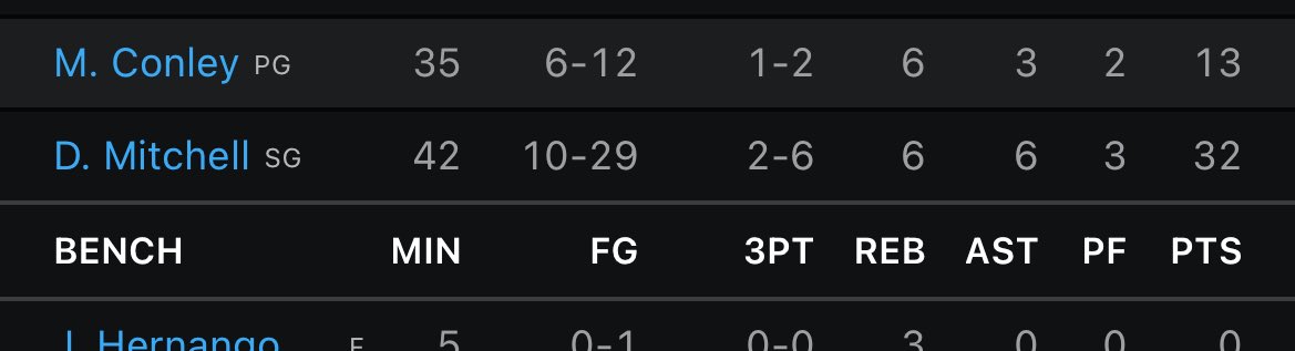 taylorjdowney's tweet photo. dOnOvAn MiTcHeLl Is BeTeR tHaN DeViN BoOKeR. https://t.co/uZkEa4OC4P