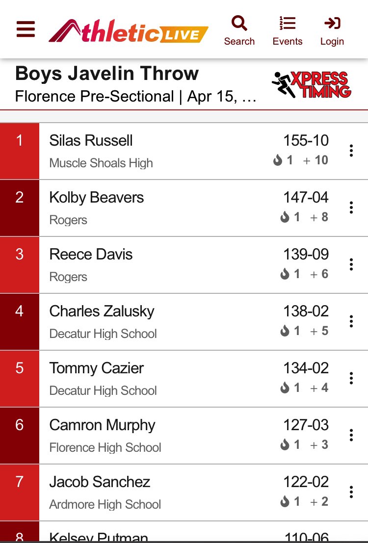 CamronMurphy0's tweet photo. ⚡️19ft PR⚡️@florencetrack https://t.co/SrbkoJ6r78
