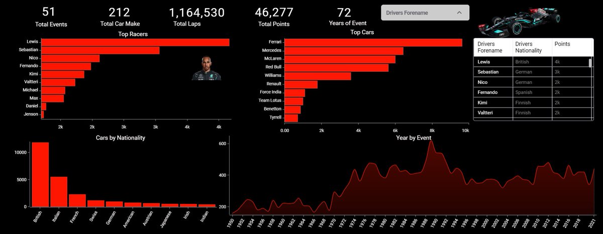 Kiddojazz's tweet photo. As an analyst your ability to use different BI tools matters sometime.
My submission for the #onyxdata challenge for the month of April. The embed feature is finally out guysππ.
π οΈ The tool used: @Astrato_io
ππΎ Interact with the Report: https://t.co/gdhFNJc2Ub
#data https://t.co/HkfySbBTo9