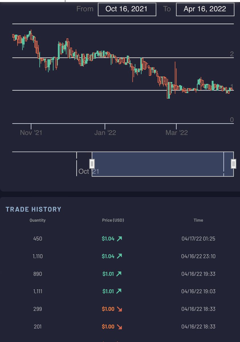 INXトークン7:40の相場情報です。

#INX #INXlimited #NFT $INX #セキュリティトークン #STO #デジタル証券 #仮想通貨 #資産運用